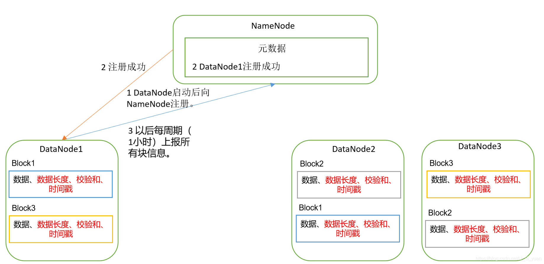 hdfs3可以有2个namenode吗_hdfs3可以有2个namenode吗_17