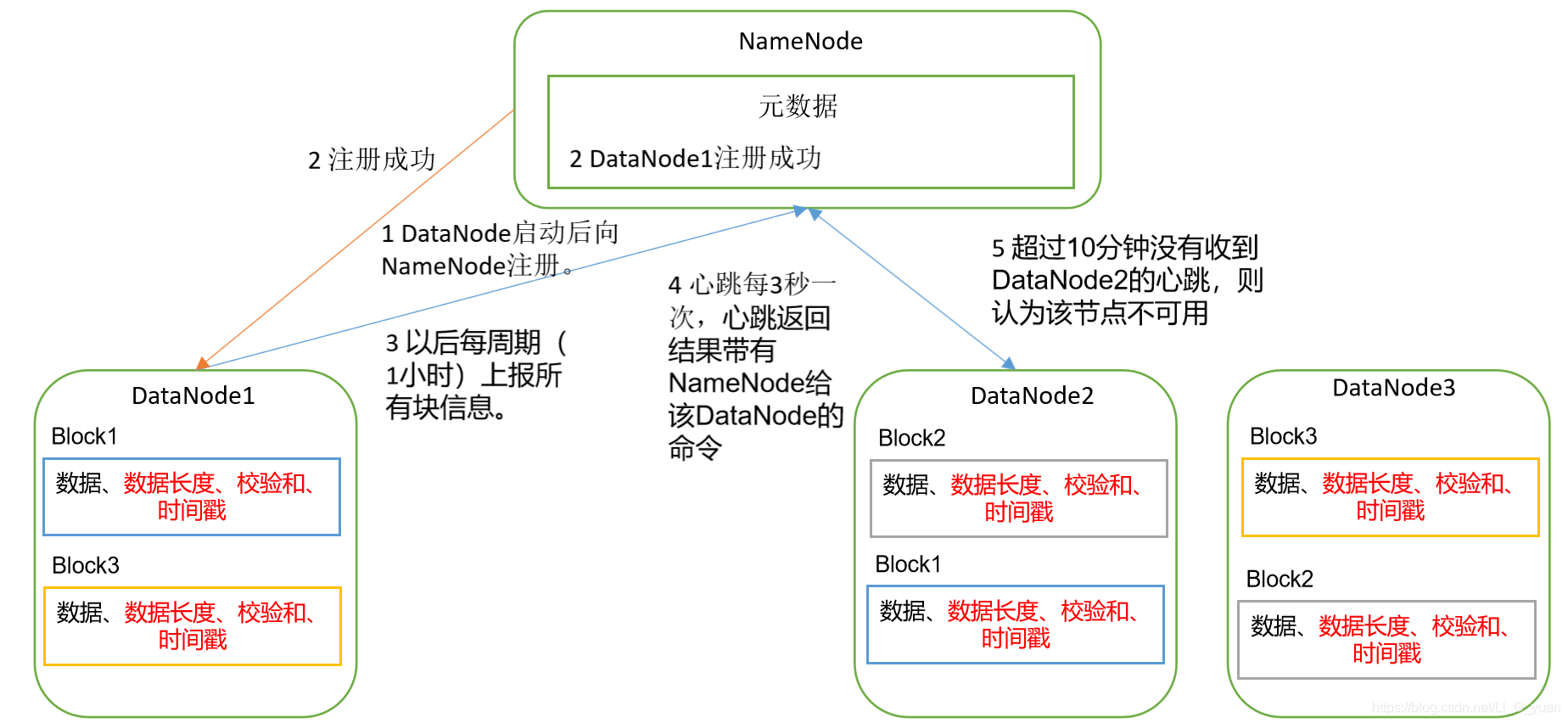 hdfs3可以有2个namenode吗_客户端_18