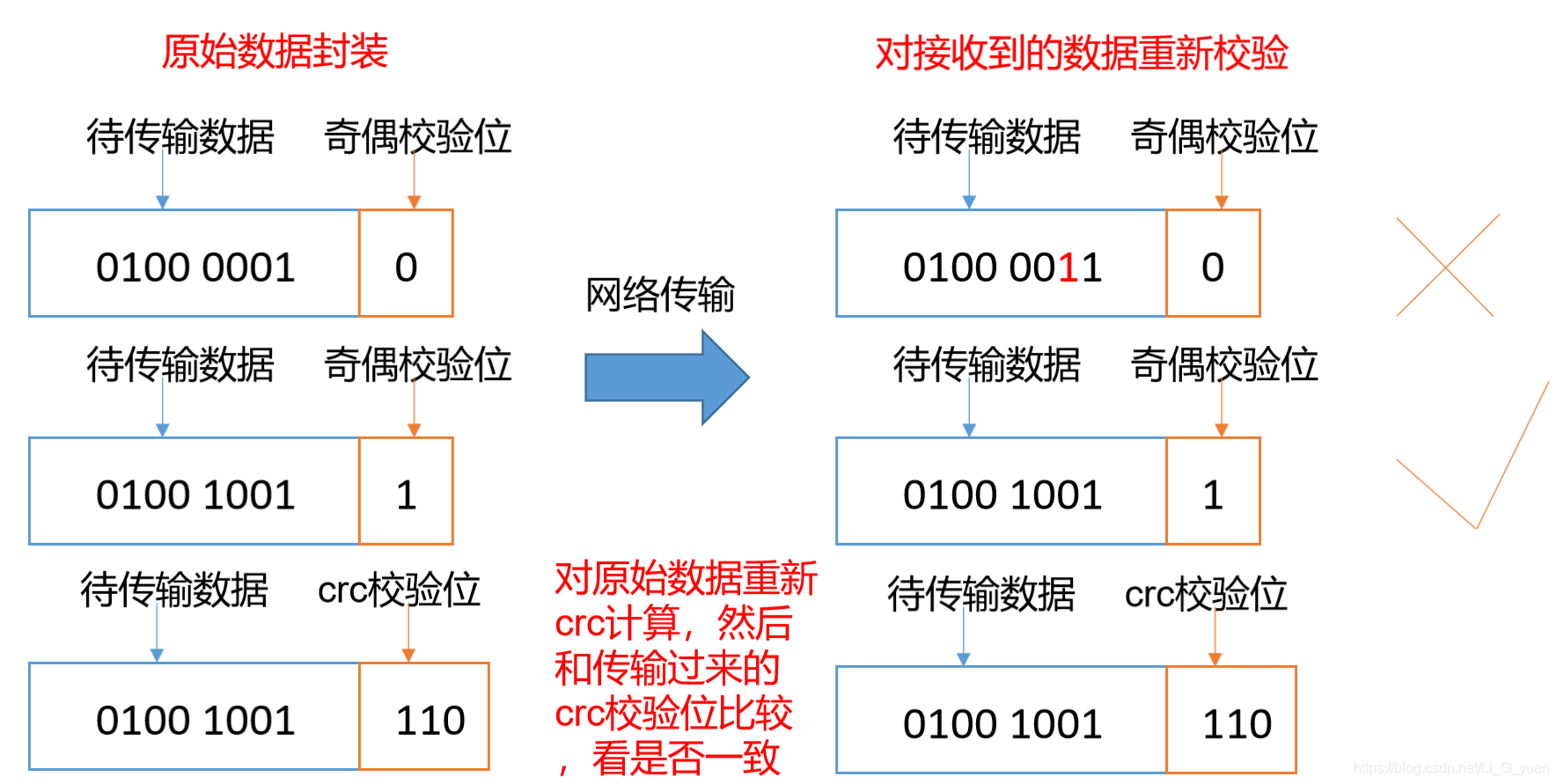 hdfs3可以有2个namenode吗_数据_20