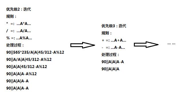 依存语法树转化成三元组 python代码_迭代_03