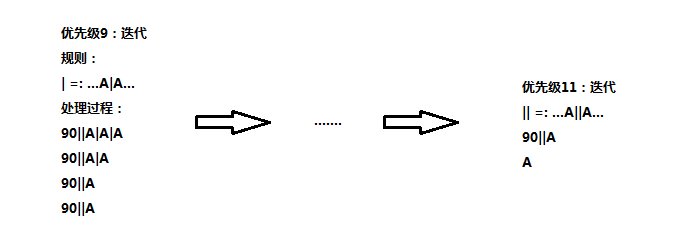 依存语法树转化成三元组 python代码_迭代_04