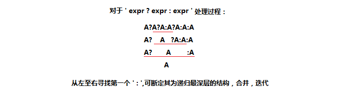 依存语法树转化成三元组 python代码_迭代_05