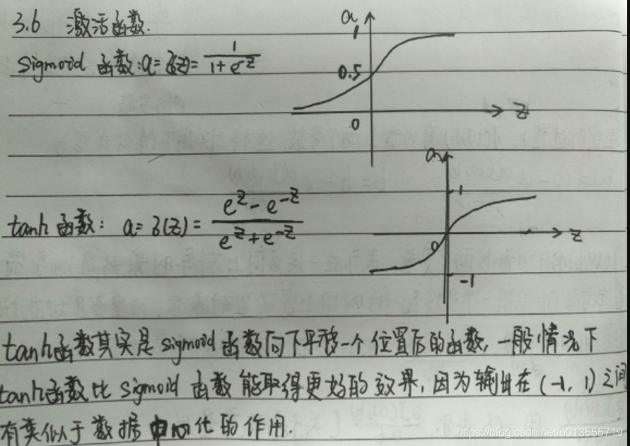 激活函数在哪里使用_斜率_06