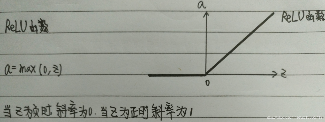 激活函数在哪里使用_激活函数_07