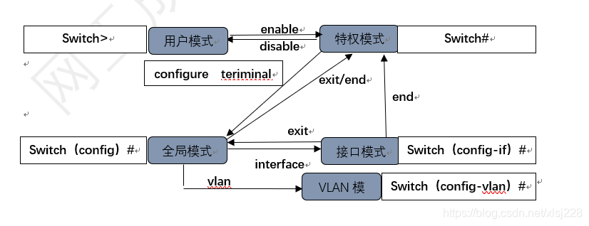 基于ip地址的vlan有什么意义_链路