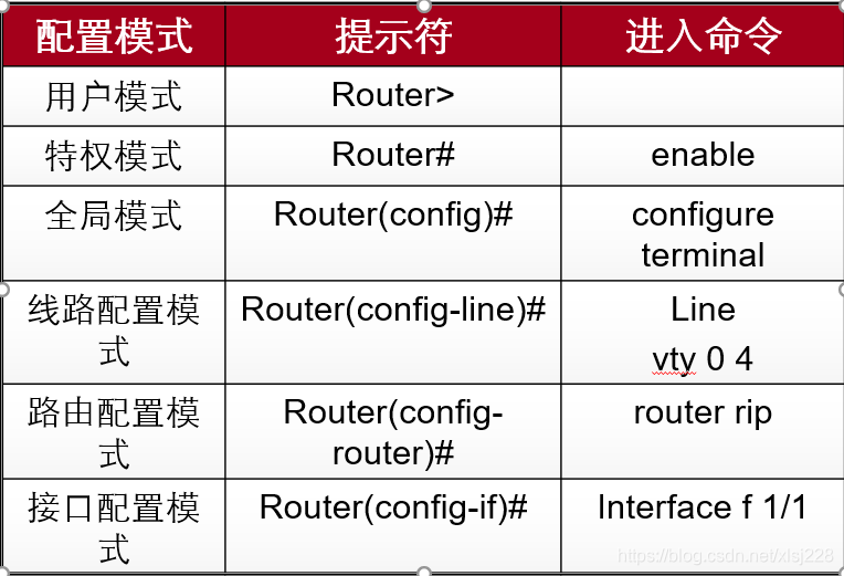 基于ip地址的vlan有什么意义_链路_02