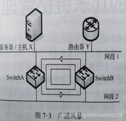 基于ip地址的vlan有什么意义_IP_04