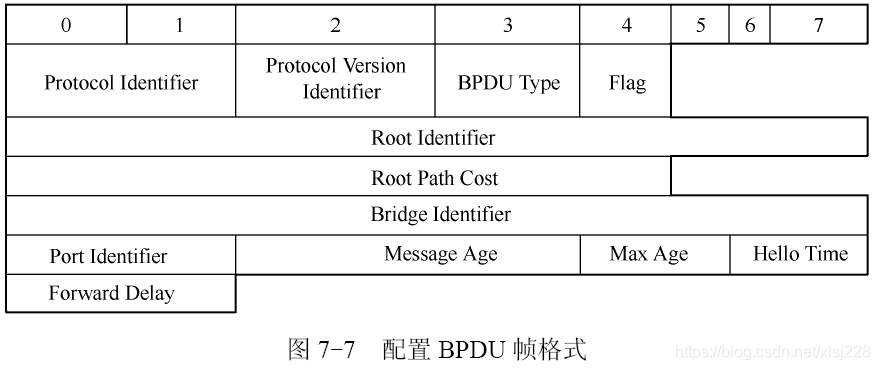 基于ip地址的vlan有什么意义_基于ip地址的vlan有什么意义_07