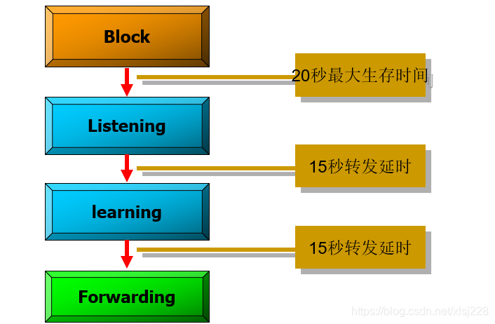 基于ip地址的vlan有什么意义_路由与交换技术_08