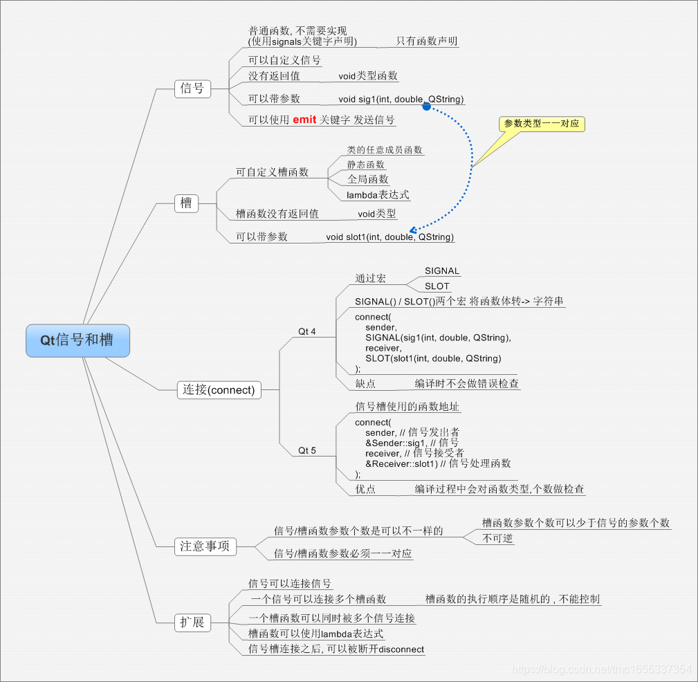 QAT 创建 VF_QAT 创建 VF