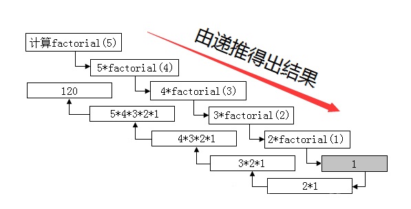 Java 计算公式工具类_算法_05