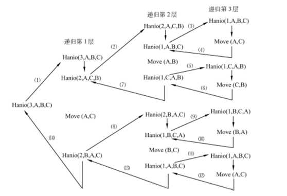 Java 计算公式工具类_算法_07