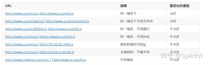 基于cookie实现session跨域_iframe 跨域_02