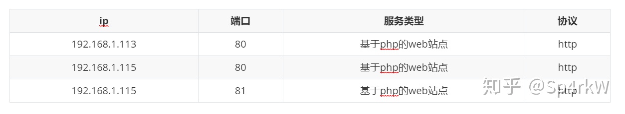 基于cookie实现session跨域_iframe 跨域_07