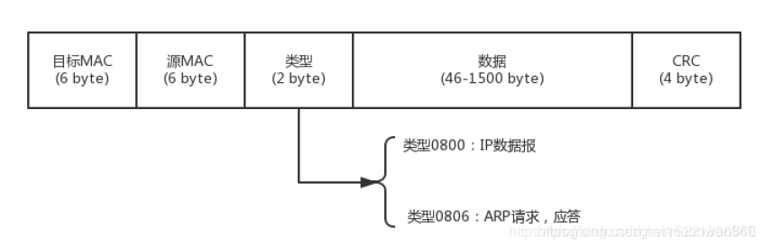 二层网络架构和三层网络架构_路由表