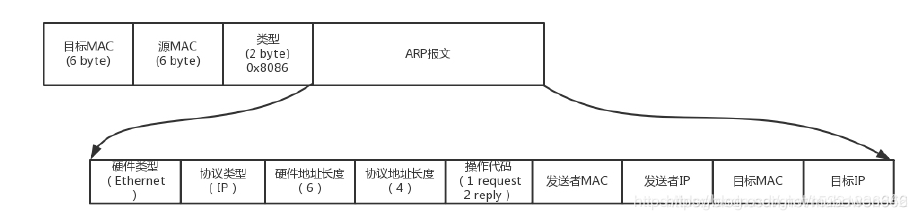 二层网络架构和三层网络架构_IP_02