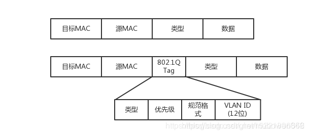 二层网络架构和三层网络架构_路由协议_04