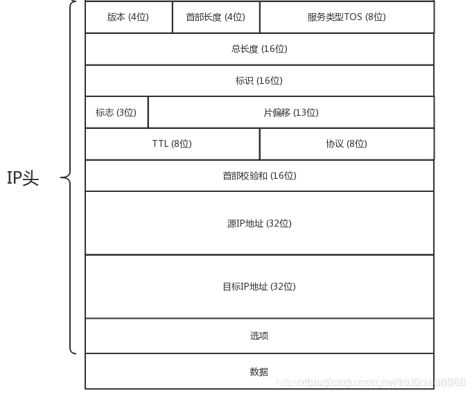 二层网络架构和三层网络架构_路由表_08