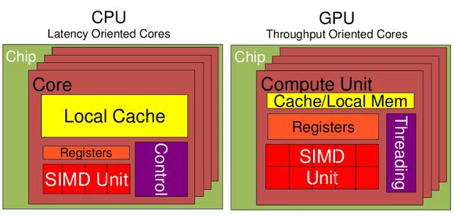 a770 技嘉x570 进不去bios_3D