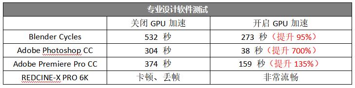 a770 技嘉x570 进不去bios_Adobe_13