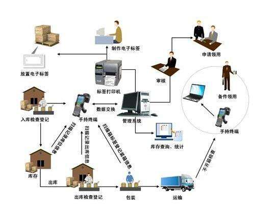 智能仓储系统软件架构_智能仓储系统软件架构