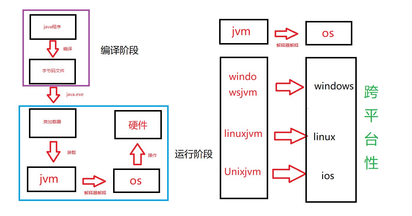 windows一键安装java脚本_java