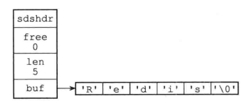 redis 中string类型最大存储为什么是 512M_Redis