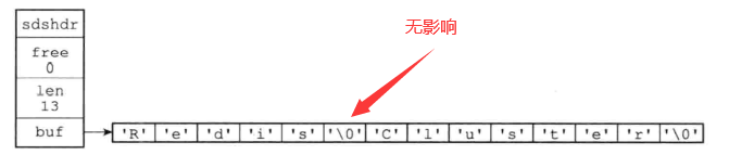 redis 中string类型最大存储为什么是 512M_字符串_02