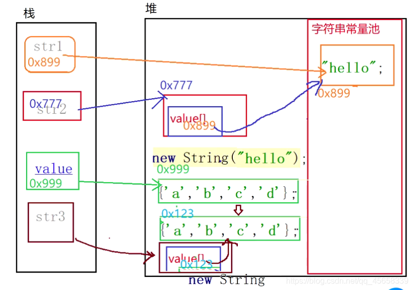 Java indexof 数组_字符串