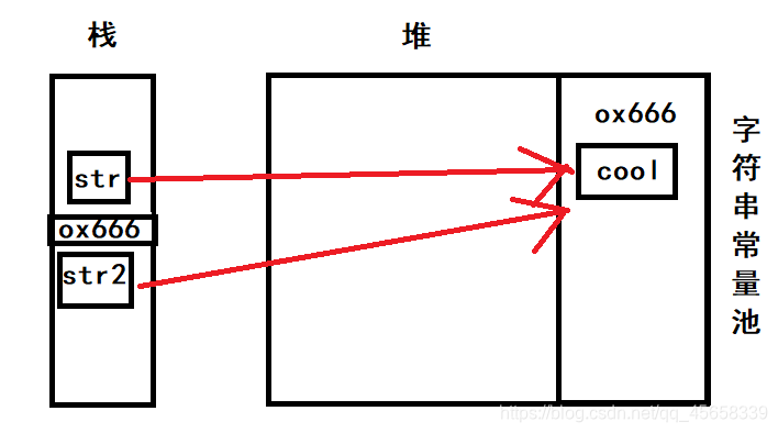 Java indexof 数组_System_02