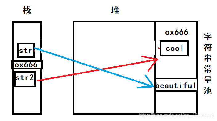 Java indexof 数组_String_03