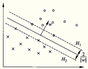 支持向量机MATLAB_数据结构与算法_04