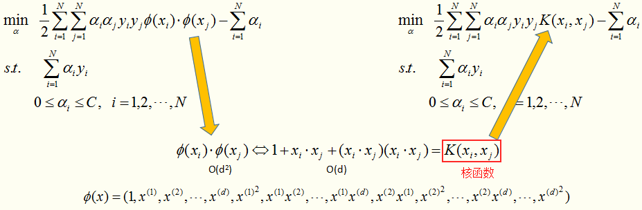 支持向量机MATLAB_支持向量机MATLAB_57