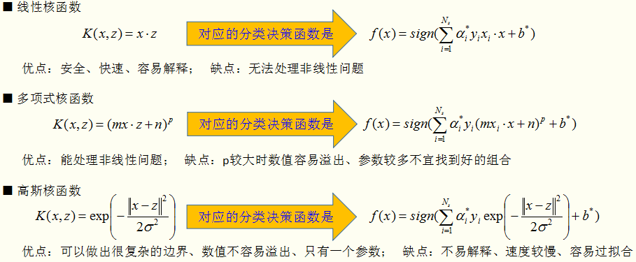 支持向量机MATLAB_数据集_63