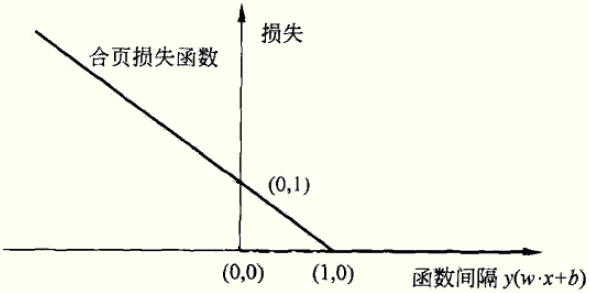 支持向量机MATLAB_支持向量机MATLAB_80