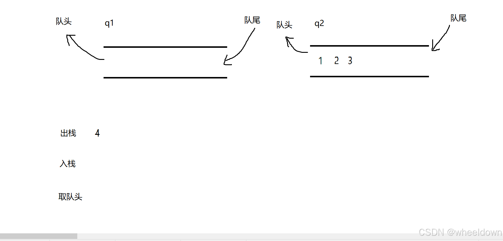 【数据结构】栈与队列OJ题（用队列实现栈）（用栈实现队列）_ci_10