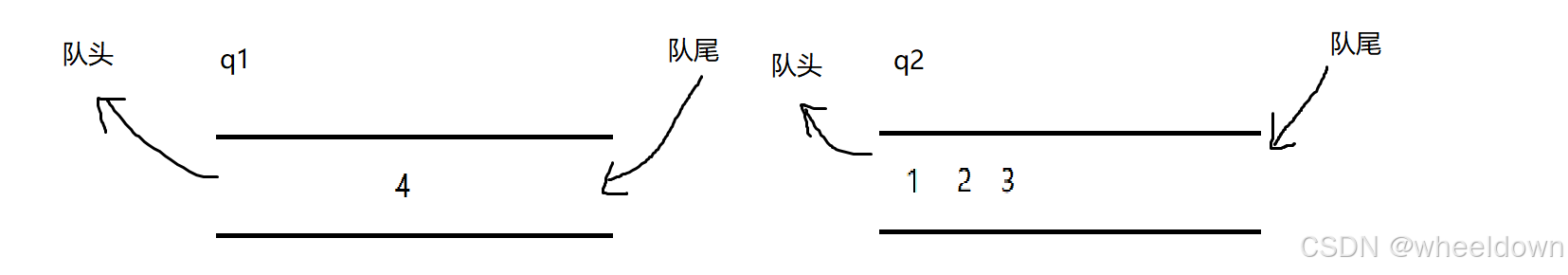 【数据结构】栈与队列OJ题（用队列实现栈）（用栈实现队列）_入栈_09