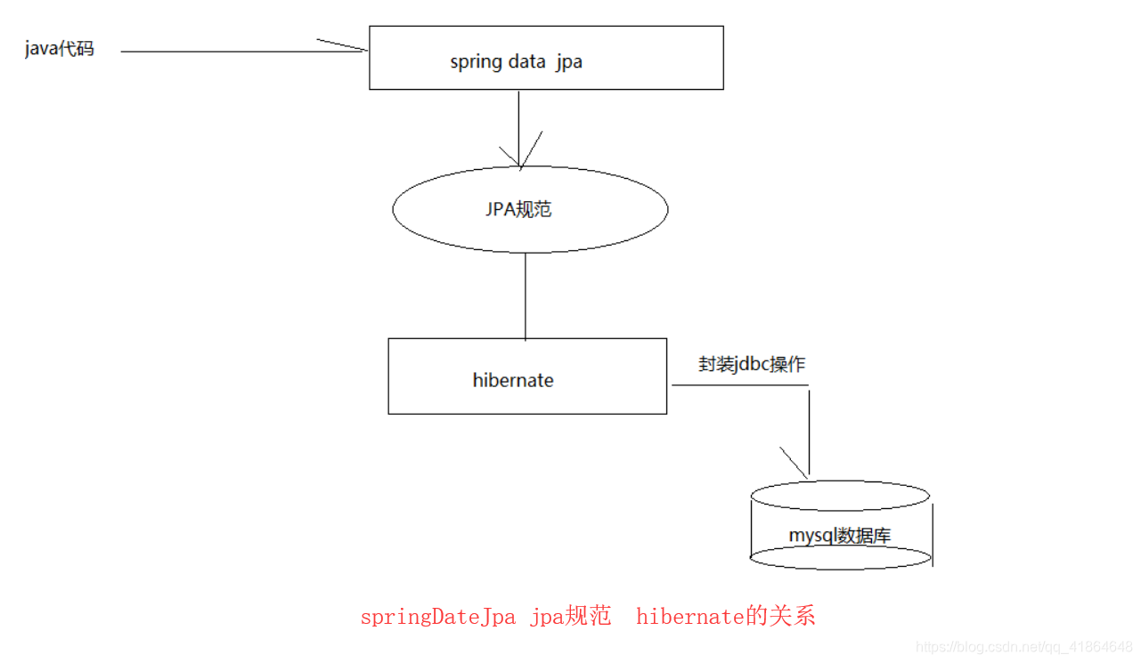 Spring Data date null 被忽略_spring