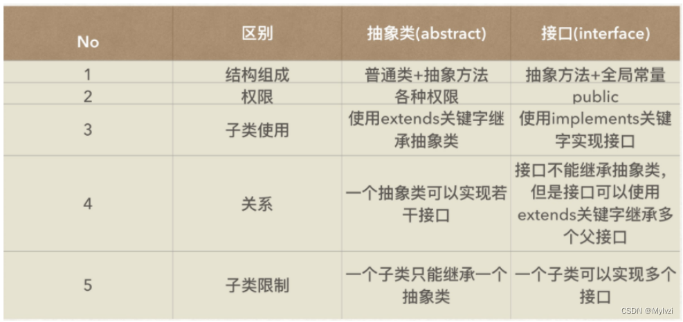 java 判断属性是属于父类还是子类_学习_24