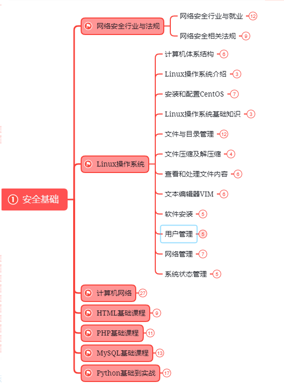 java 表格列转行_JAVA_03