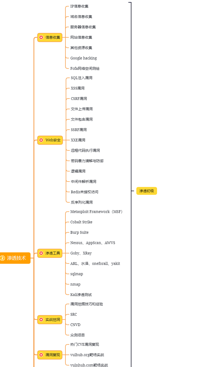 java 表格列转行_JAVA_04