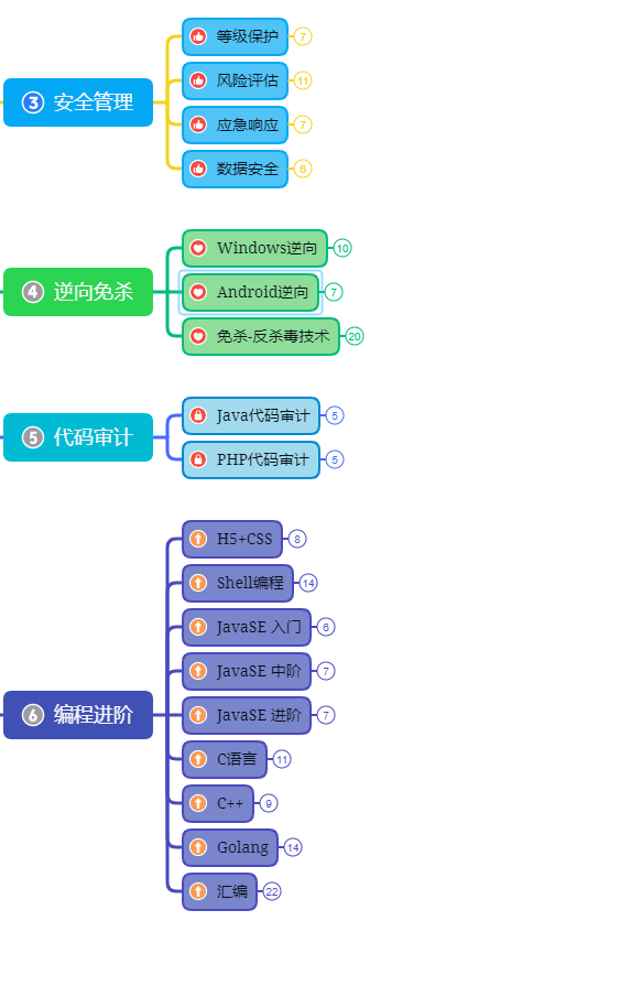 java 表格列转行_java_05