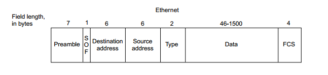 ios手机源码_IP