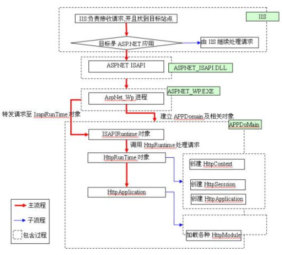 2008r2 standard 镜像_运维_18