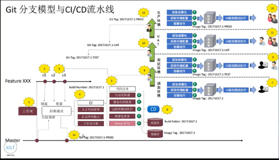 自建流水线链路开发到发布的devops_应用服务器