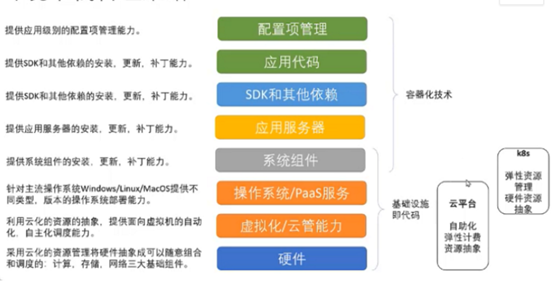 自建流水线链路开发到发布的devops_自建流水线链路开发到发布的devops_05