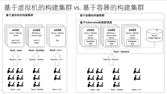 自建流水线链路开发到发布的devops_配置项_06