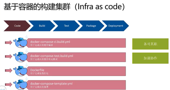 自建流水线链路开发到发布的devops_自建流水线链路开发到发布的devops_07