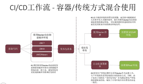 自建流水线链路开发到发布的devops_配置项_08