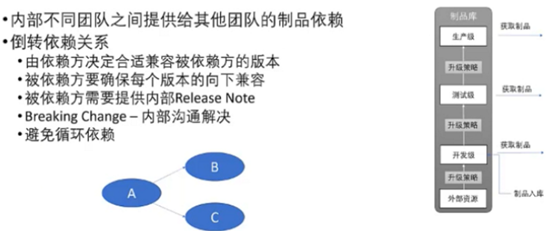 自建流水线链路开发到发布的devops_持续交付_11